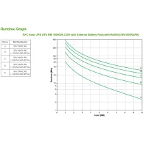 Unterbrechungsfreies Stromversorgungssystem Interaktiv USV APC SRV10KRILRK 10000 W