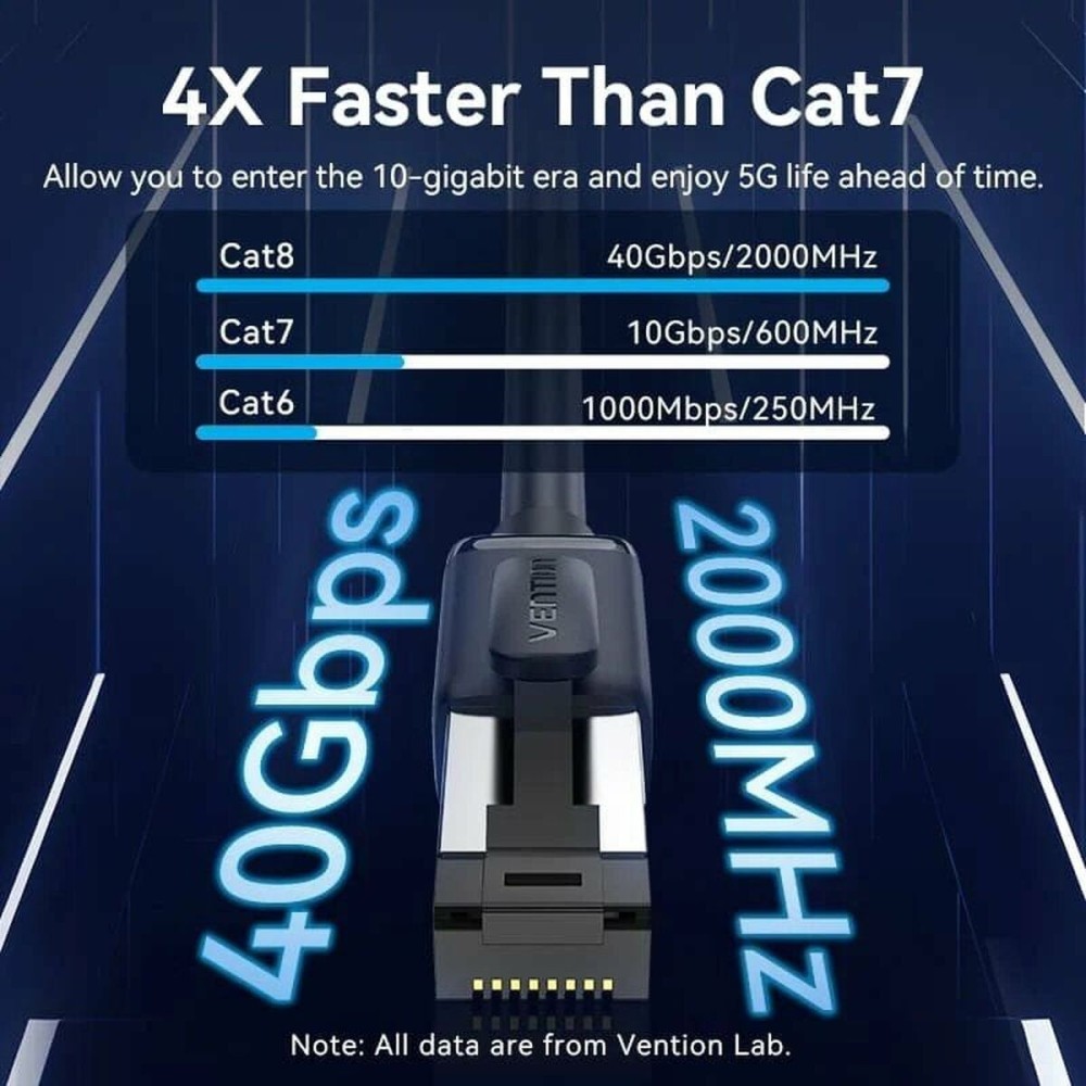 S/FTP starres Netzwerkkabel der Kategorie 8 Vention IKPBG Cat.8 Schwarz 1,5 m