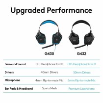 Gaming Headset mit Mikrofon Logitech 981-000770 Blau Schwarz