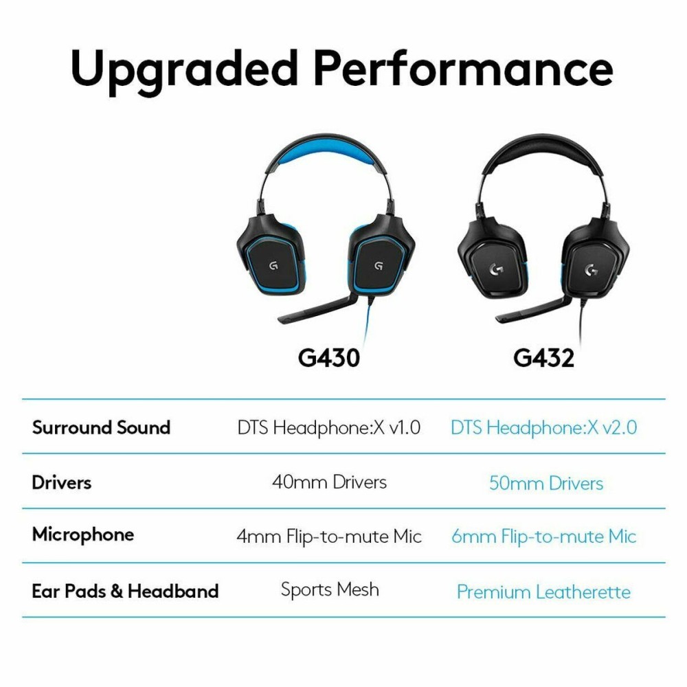 Gaming Headset mit Mikrofon Logitech 981-000770 Blau Schwarz
