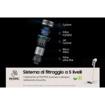 Besenstaubsauger Samsung VS15T7031R1 150 W