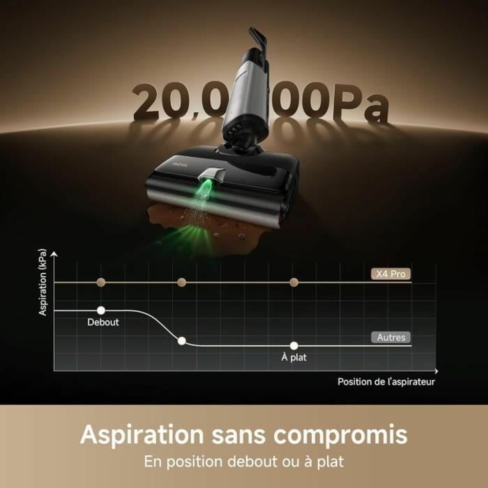Aspirateur Dreame 450 W