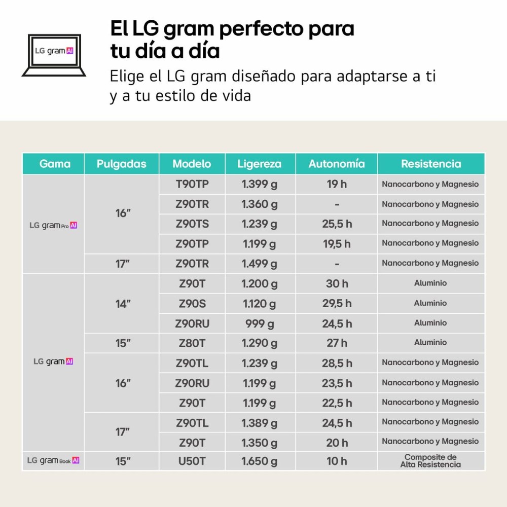 Laptop LG 16ZD90RU-G.AX55B 16" 16 GB RAM 512 GB SSD i5-1334U