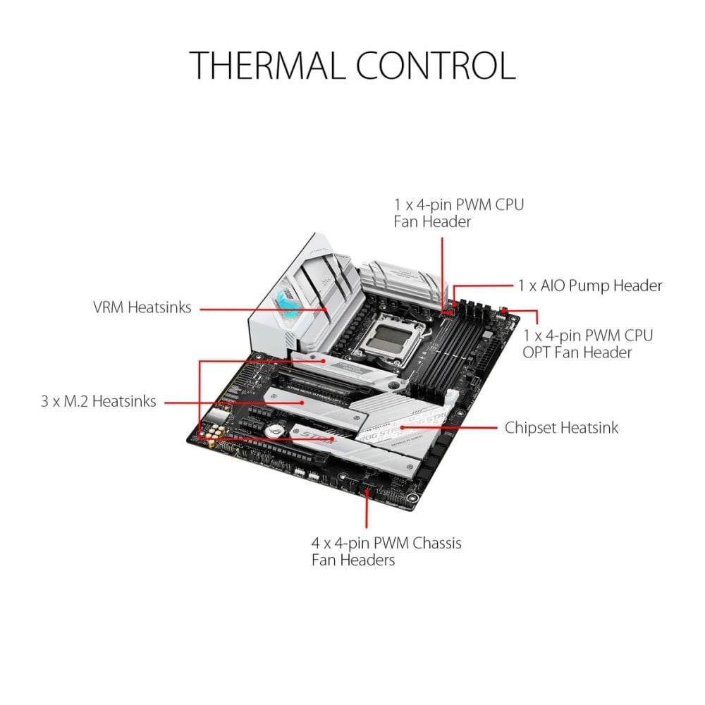 Carte Mère Asus AMD AM5 AMD AMD B650
