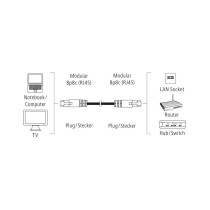 UTP Category 6 Rigid Network Cable Hama 00200915 Grey 1,5 m (25 Units)