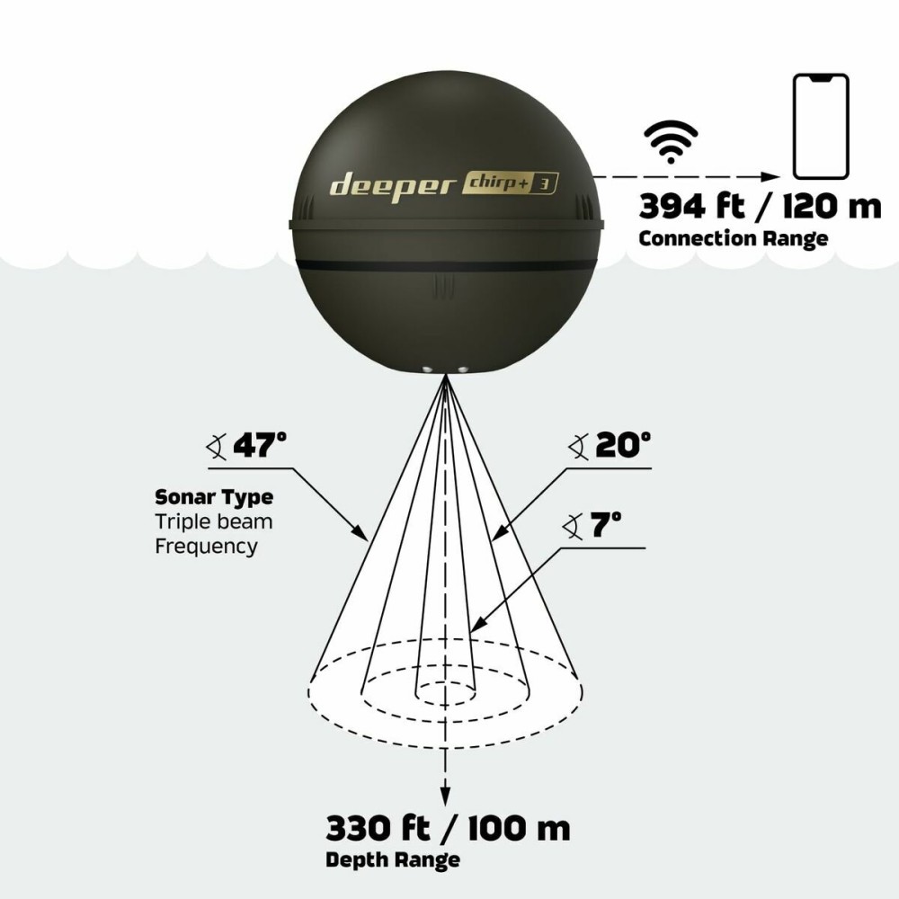 Localisateur de poissons Deeper DP6H13S10