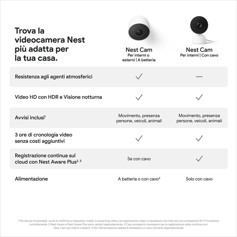 Videoüberwachungskamera Google Nest Cam