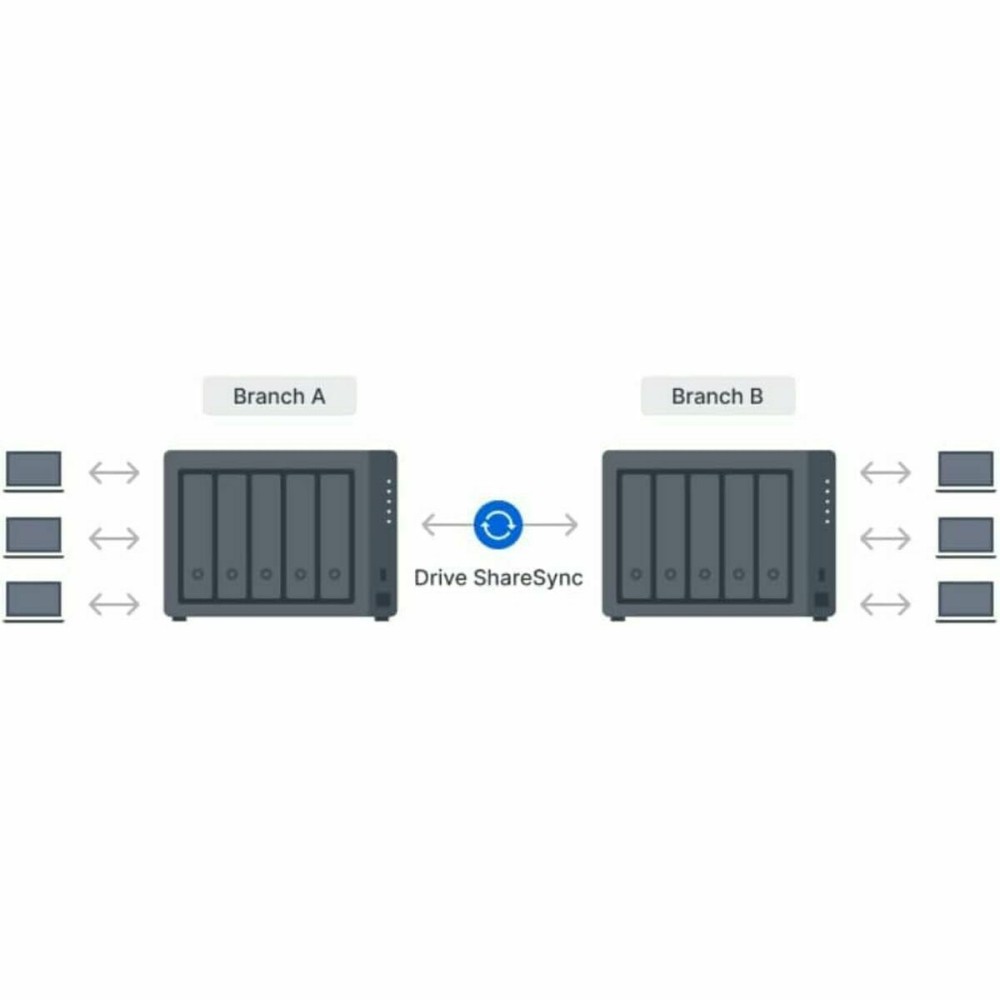 Stockage en Réseau NAS Synology DS1525+ Noir AMD Ryzen V1500B