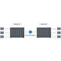 Stockage en Réseau NAS Synology DS1525+ Noir AMD Ryzen V1500B