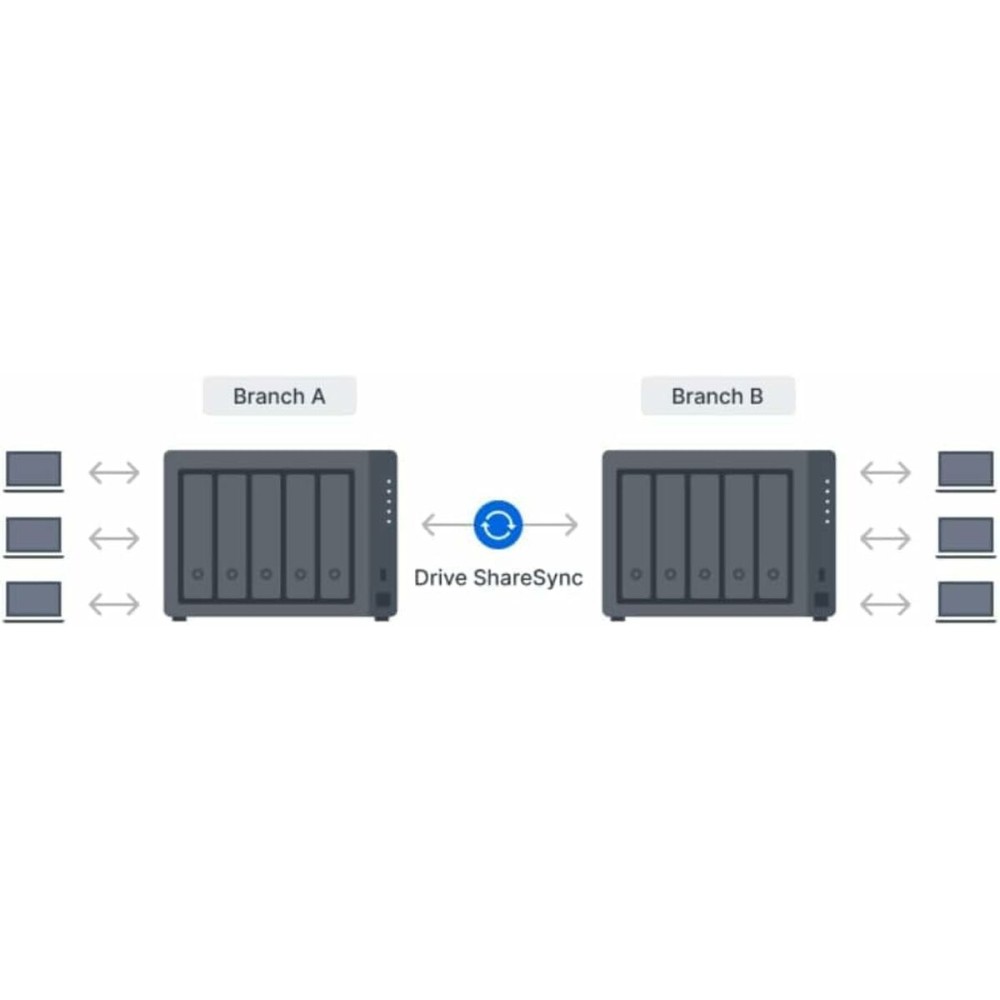 Stockage en Réseau NAS Synology DS1525+ Noir AMD Ryzen V1500B