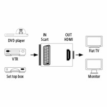 Câble HDMI Hama 00121775