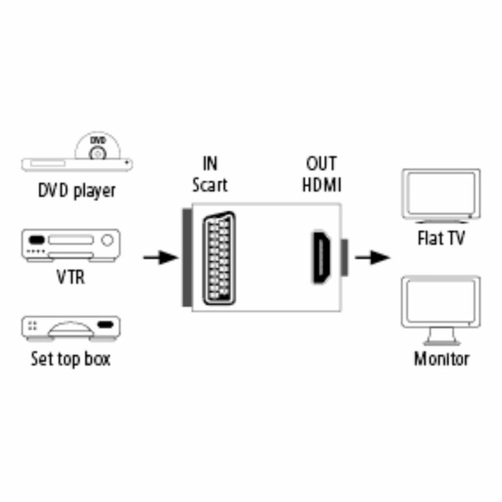 Câble HDMI Hama 00121775