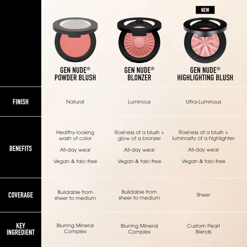 Schminkset bareMinerals GEN NUDE