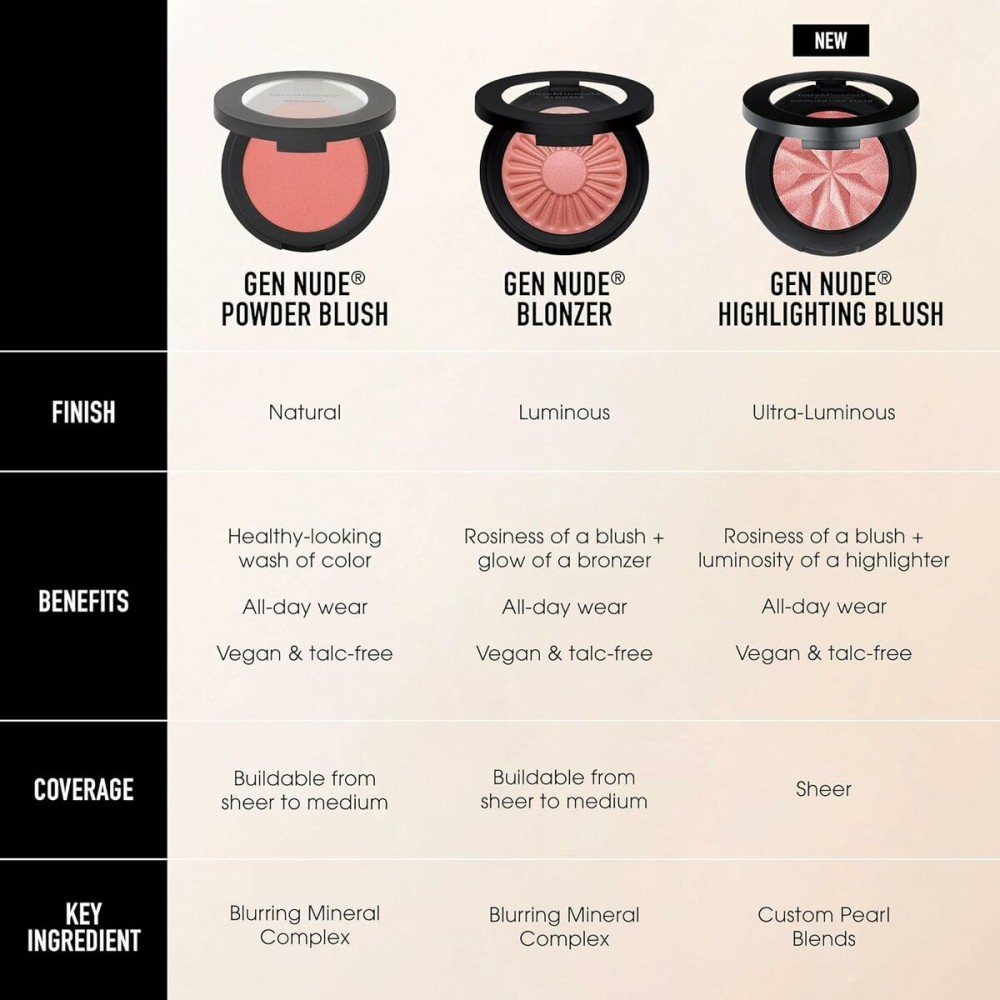 Schminkset bareMinerals GEN NUDE