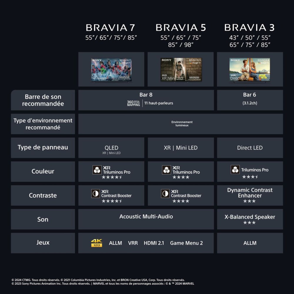 TV intelligente Sony X75XR55B 75