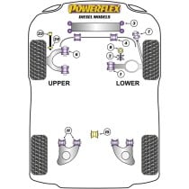 Silentblock Powerflex PFF85-1001 Barre d'armature (2 Unités)