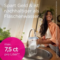 Filter for filter jug Brita