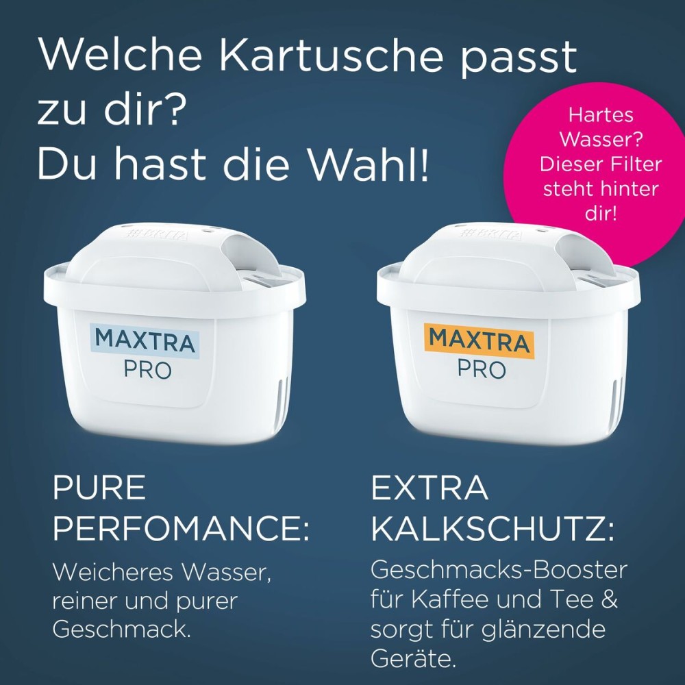 Filter für Karaffe Brita