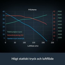 CPU-Kühler Arctic ACFAN00294A