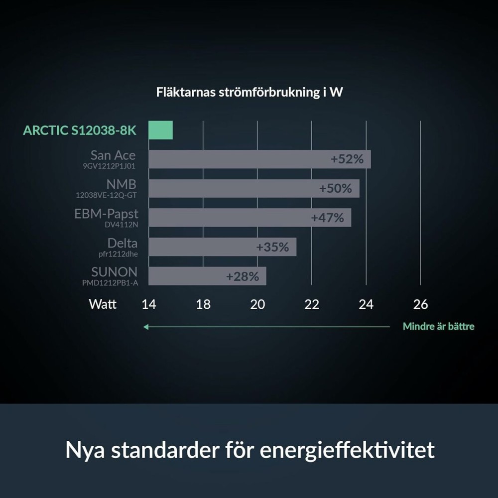 CPU-Kühler Arctic ACFAN00302A
