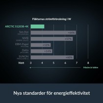 CPU Fan Arctic ACFAN00303A