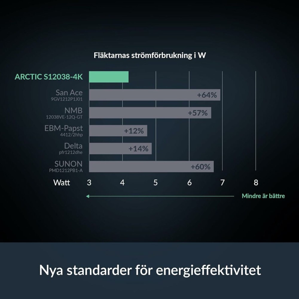 CPU-Kühler Arctic ACFAN00303A