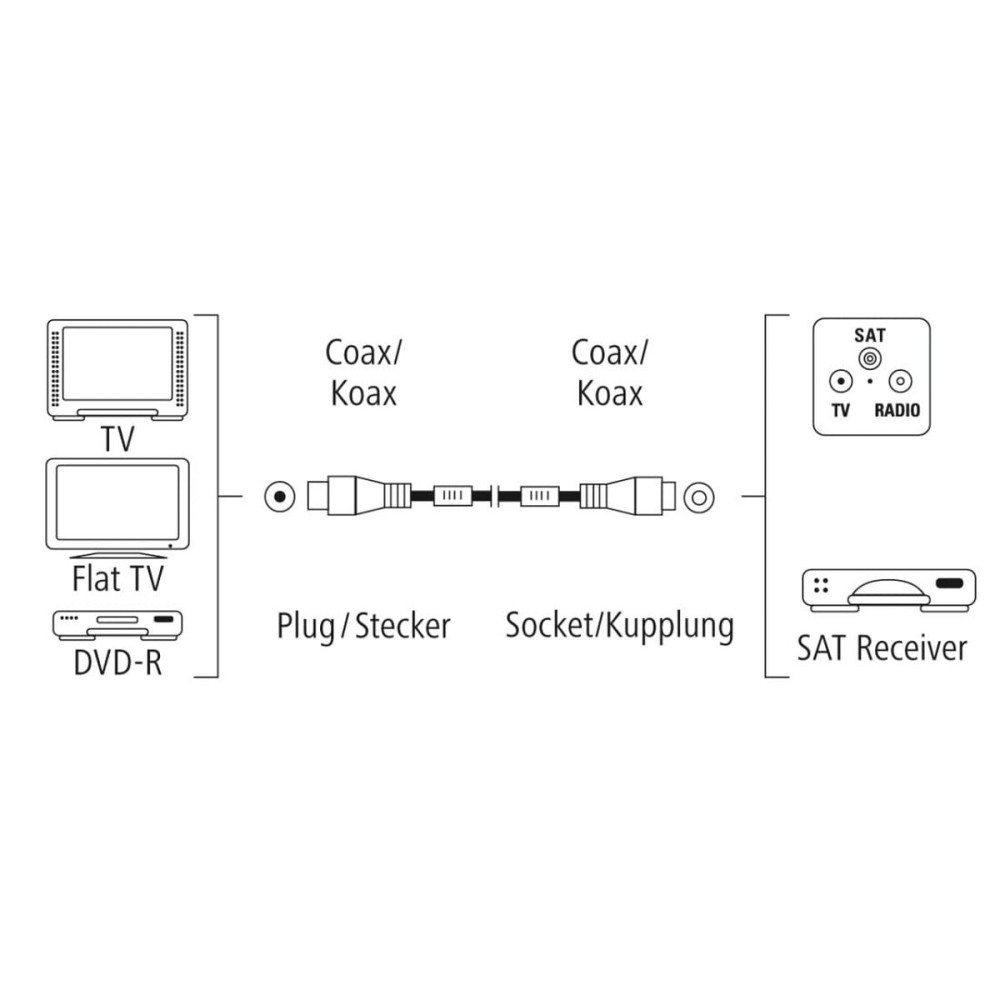 HDMI Cable Hama 00205247 White 3 m