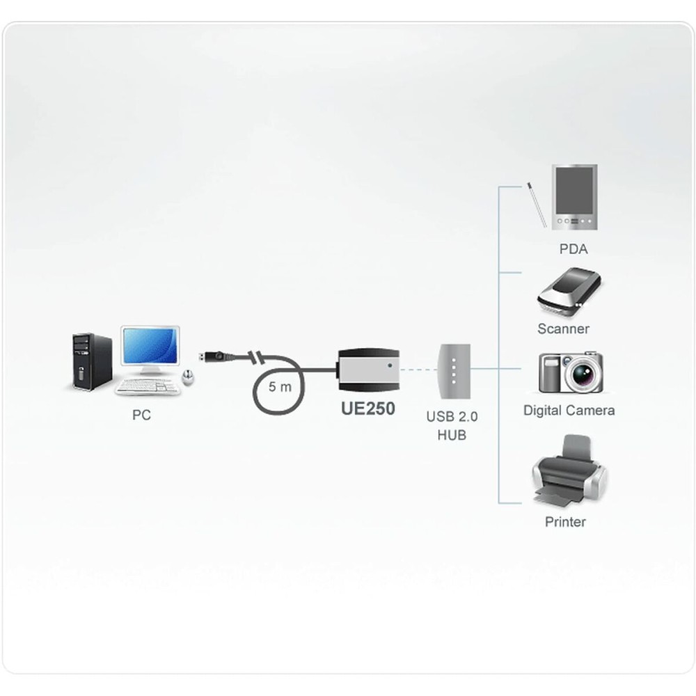 Câble USB Aten UE250-AT Noir