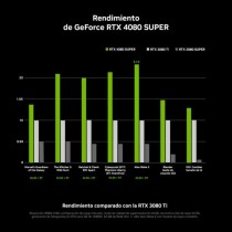 Grafikkarte MSI GeForce RTX 4080 SUPER 16 GB GDDR6