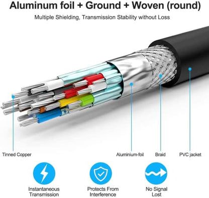 Rommisie 4K HDMI 75 FT Cable (HDMI 2.0,18Gbps) Ultra High Speed Gold Plated Connectors,Ethernet HDMI Cord, 4K@60HZ 2K 1080P 3D ARC Compatible with UHD TV Monitor Laptop Xbox PS4/PS5 ect(23m)