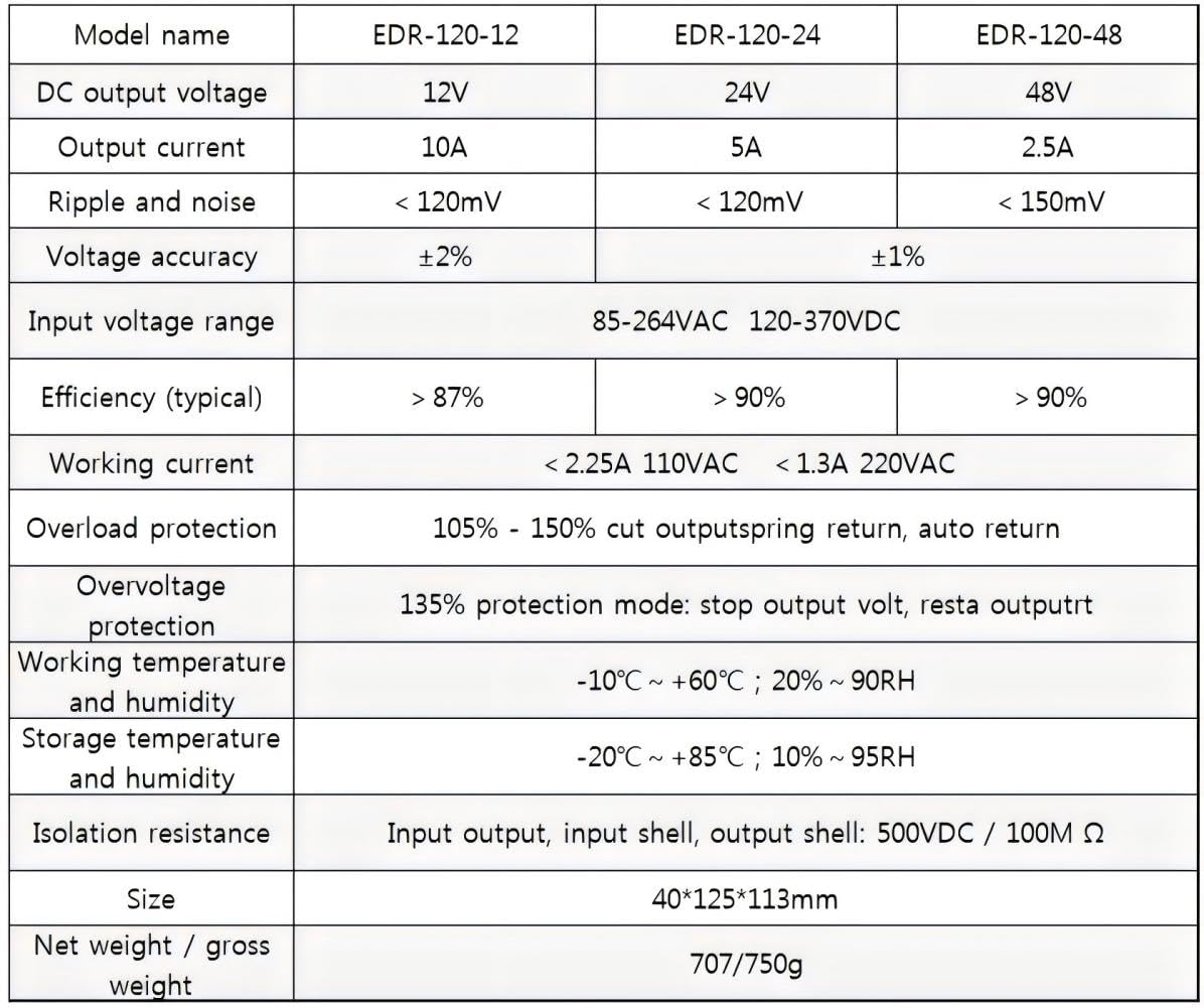 NVVV EDR-120-12 120W 12VDC 10Amp Industrial DIN Rail Power Supplies (12V 120W)