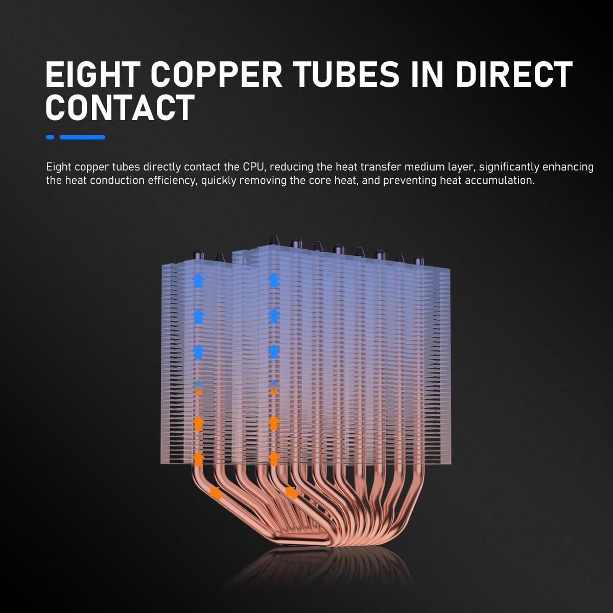 RUIX GT820 CPU-Luftkühler, 8 Heatpipes, Dual-Tower, 130-mm-PWM-Lüfter, 240 W TDP, für AMD AM4 AM5/Intel LGA 1851/1700/1200/115X, Schwarz – ohne Beleuchtung
