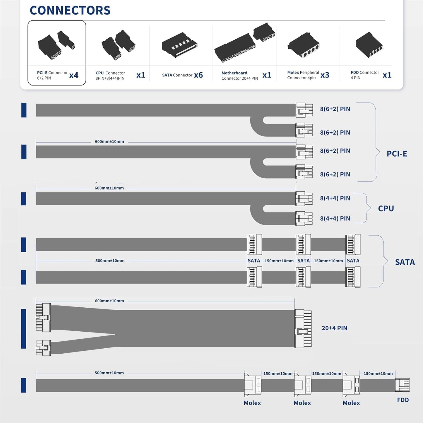 1000W Power Supply 80+ Gold Full Modular PSU, ATX 3.0 & PCIE 5.0, ES1000