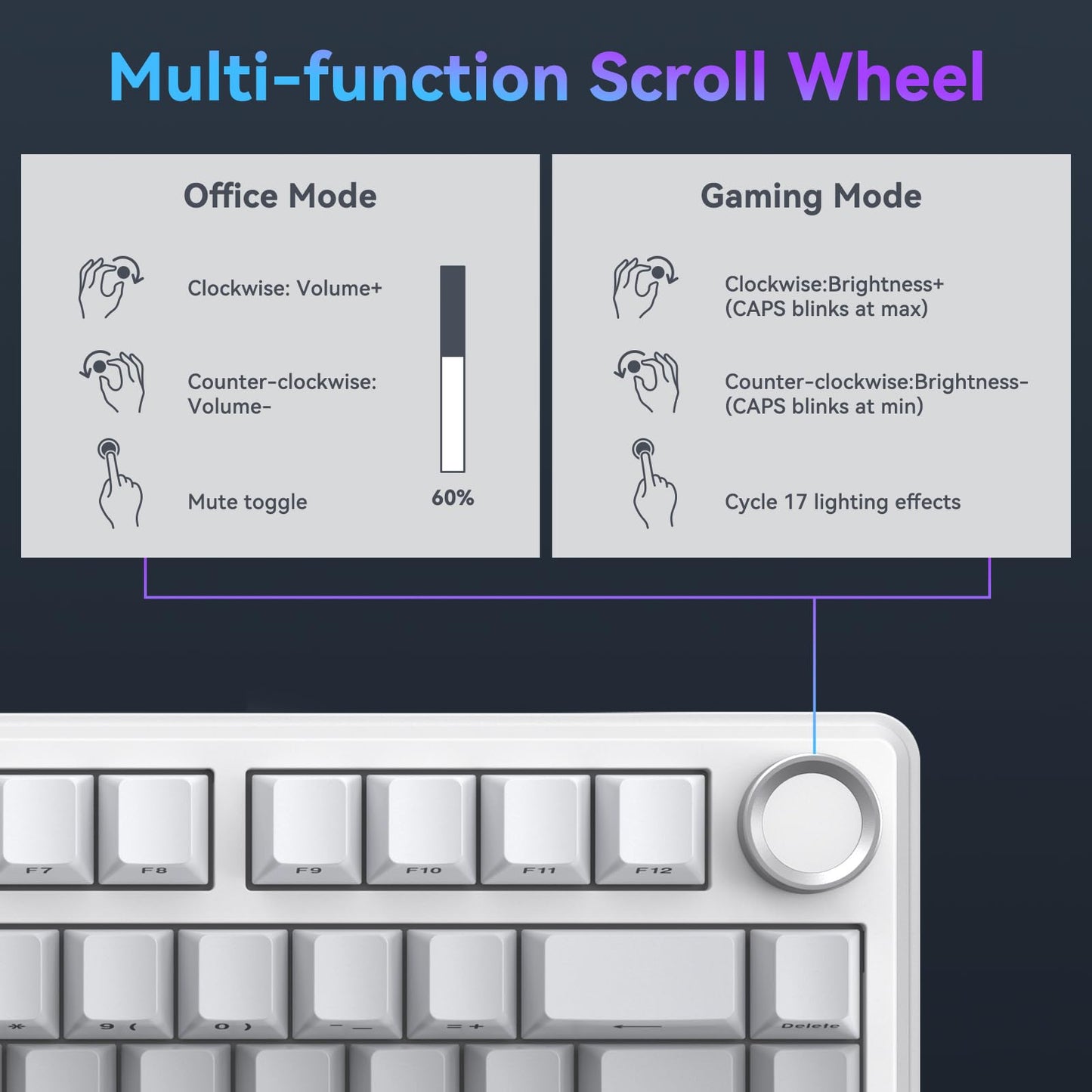 TECURS 75% Mechanical Keyboard for Gaming & Office, Creamy Sound, Gasket Mount, Hot-Swap RGB Backlit 81 Keys Keyboard for Laptop/PC/Mac, 2.4G/Bluetooth/Wired Mode, Gradient Grey