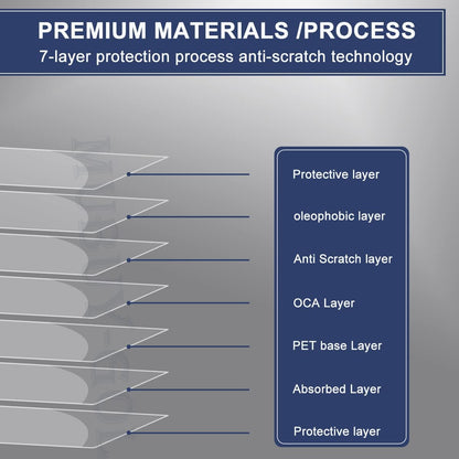 2er-Pack 15,6-Zoll-Laptop-Displayschutzfolie für 15,6"-Laptops von HP/Dell/Sony/Samsung/Lenovo/Acer/MSI/LG/Razer/Toshiba/Asus im 16:9-Format, hochauflösende, kratzfeste, transparente Schutzfolie (345 x 194 mm / B x H) 