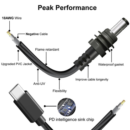 Nedul Starlink Mini USB C to DC Power Cable, 6.5ft Starlink Mini Type-C to Power Cable, PD 20V Type-C Input to DC Male Output Waterproof, Compatible with 65W+ PD 20V Protocol Power Supply/Source (2M)