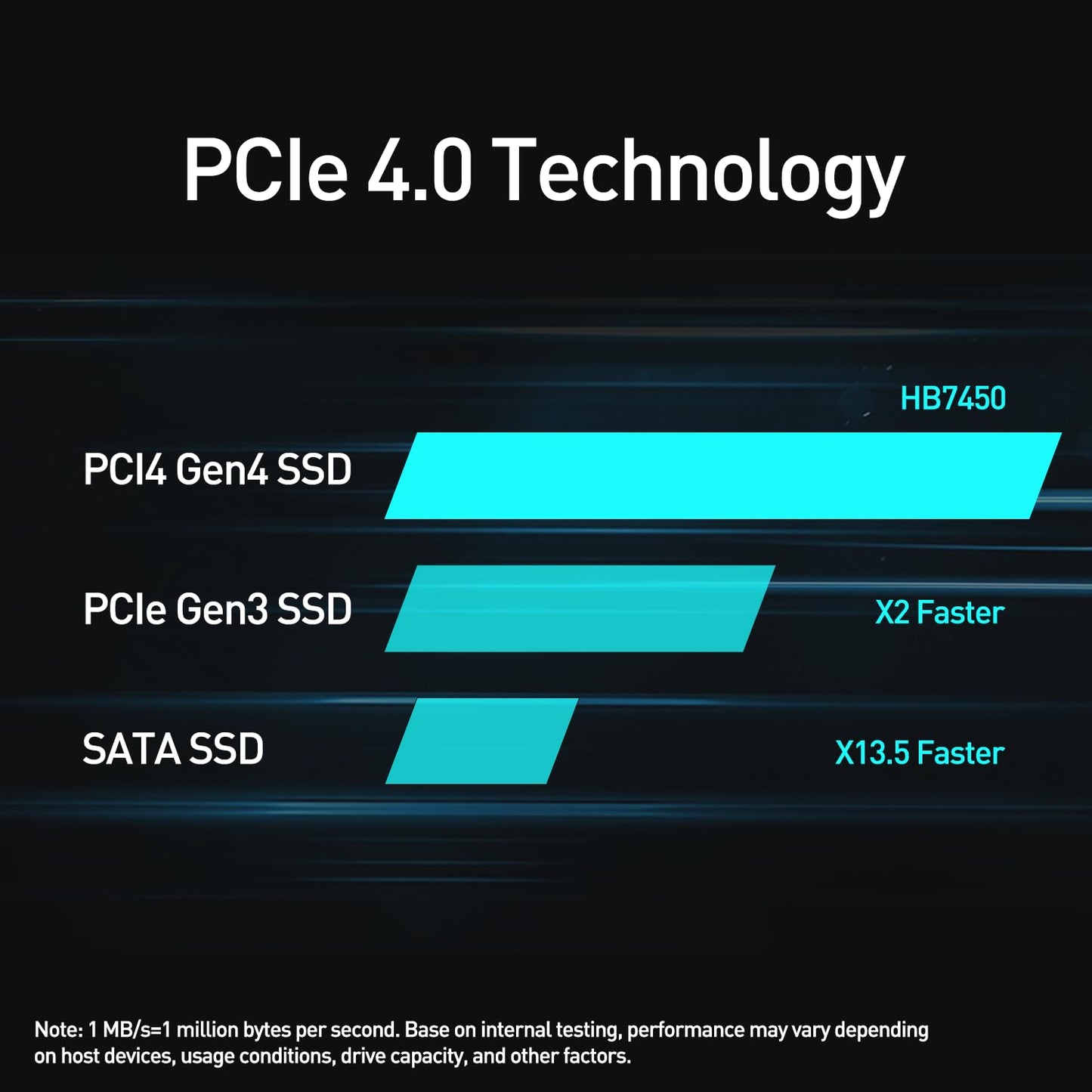MOVE SPEED HB7450 2 TB SSD für PS5 mit Kühlkörper, TLC NAND, PCIe 4.0 NVMe M.2 internes Solid-State-Laufwerk – bis zu 7450 MB/s, 3D-Speichererweiterung, kompatibel mit PS5, Desktop-PCs und Laptops
