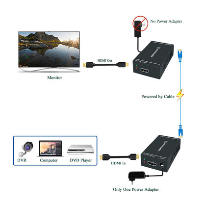 Steetek HDMI-Extender 1080p@60Hz, 3D, über ein einzelnes Cat5e/Cat6/Cat 7-Kabel, Full HD unkomprimierte Übertragung bis zu 50 m (164 Fuß), EDID- und POC-Funktion unterstützt (Sender und Empfänger)