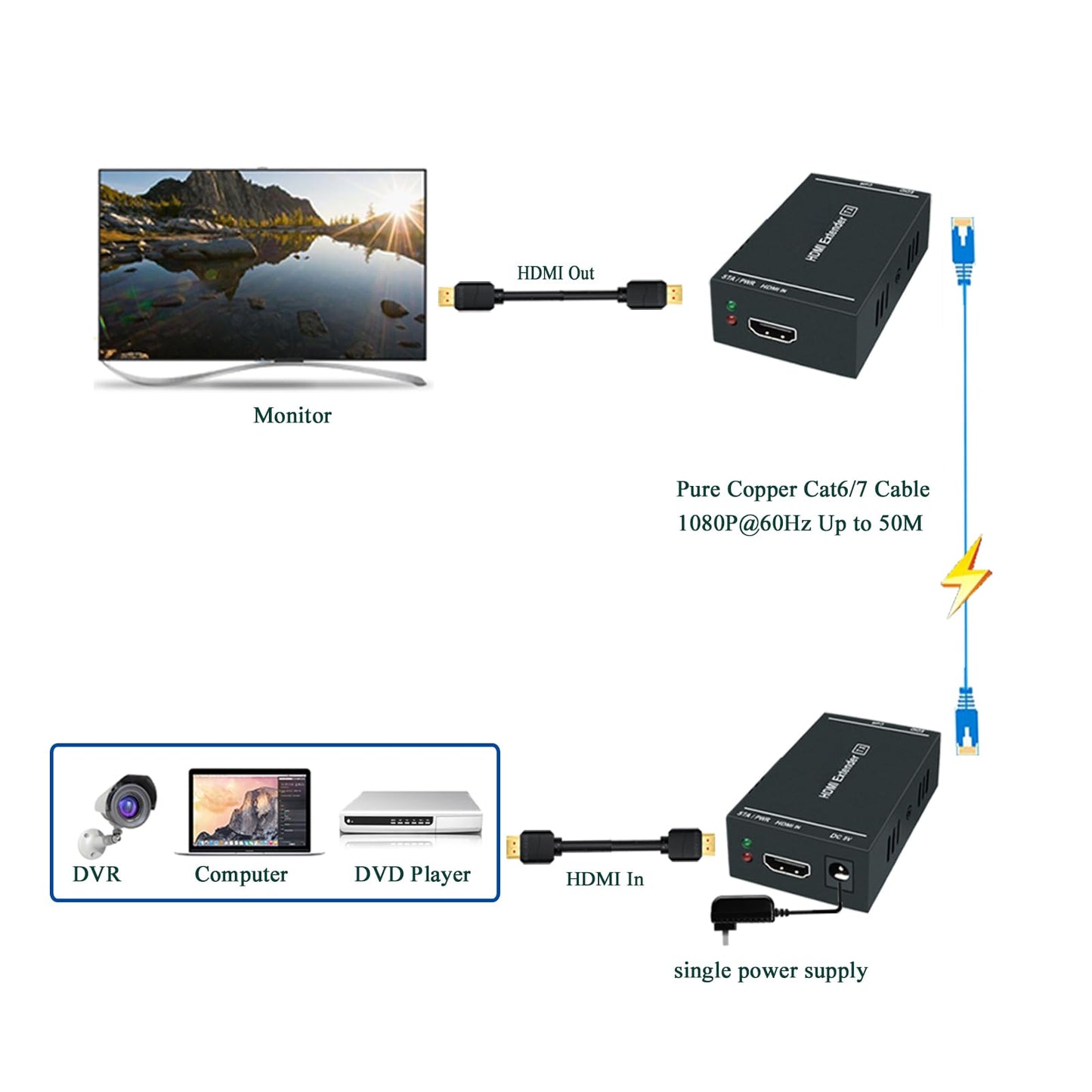Steetek HDMI-Extender 1080p@60Hz, 3D, über ein einzelnes Cat5e/Cat6/Cat 7-Kabel, Full HD unkomprimierte Übertragung bis zu 50 m (164 Fuß), EDID- und POC-Funktion unterstützt (Sender und Empfänger)