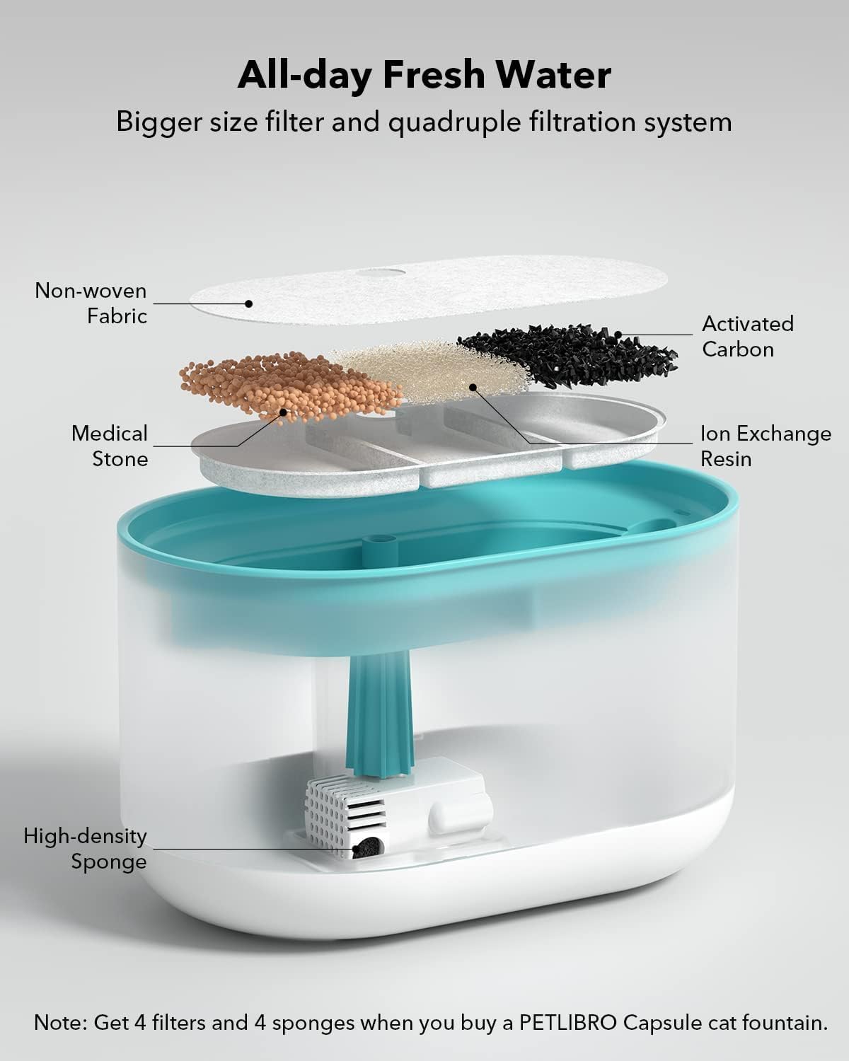 PETLIBRO Replacement Pump for Cat Water Fountain, Super Quiet Pump for Pet Water Fountain Dog Water Dispenser PLWF002 Visit the PETLIBRO Store