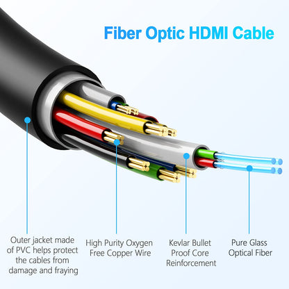 Fiber Optic HDMI Cable 100 Feet, HDMI 2.0, 18Gbps, Supports 4K@ 60Hz, 4:4:4/4:2:2/4:2:0, HDR10, Dolby Vision, HDCP2.2, ARC,3D,Slim and Flexible