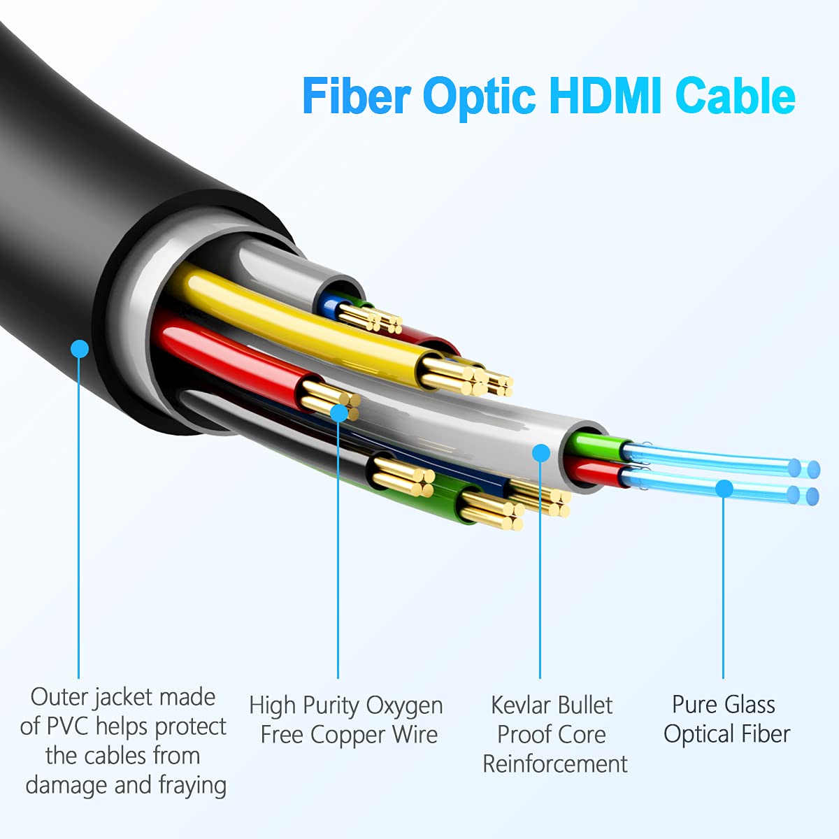 Fiber Optic HDMI Cable 100 Feet, HDMI 2.0, 18Gbps, Supports 4K@ 60Hz, 4:4:4/4:2:2/4:2:0, HDR10, Dolby Vision, HDCP2.2, ARC,3D,Slim and Flexible