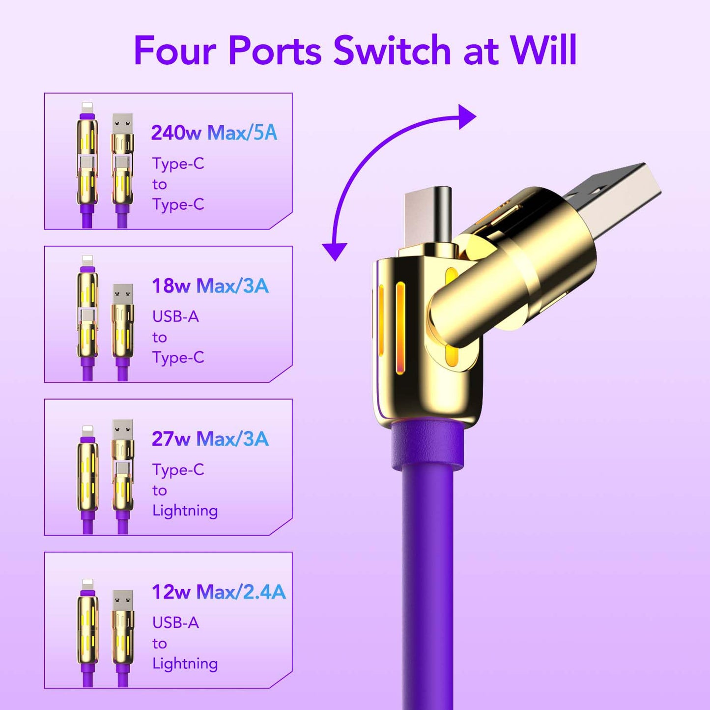 MFish 240W 4-in-1 Universal USB Charging Cable [2 Pack, 6.6ft] - Fast Charger Cord with USB-A, Dual USB-C & Lighting, for iPhone 14/15/16/17 Series, iPad & MacBook & More (2PACK, Purple+Green, 6.6Ft)