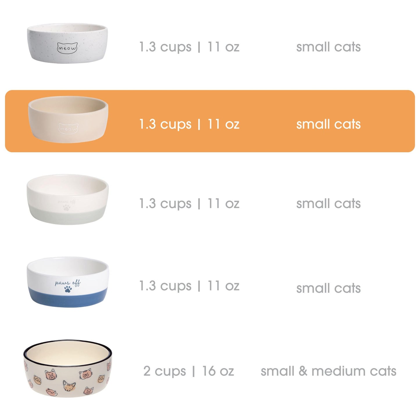 Pearhead Ceramic Bowl, Holds 2 Cups, Cute Whisker-Friendly Dish with Cat Face Design, Non-Slip, Microwave and Dishwasher Safe, Small/Medium