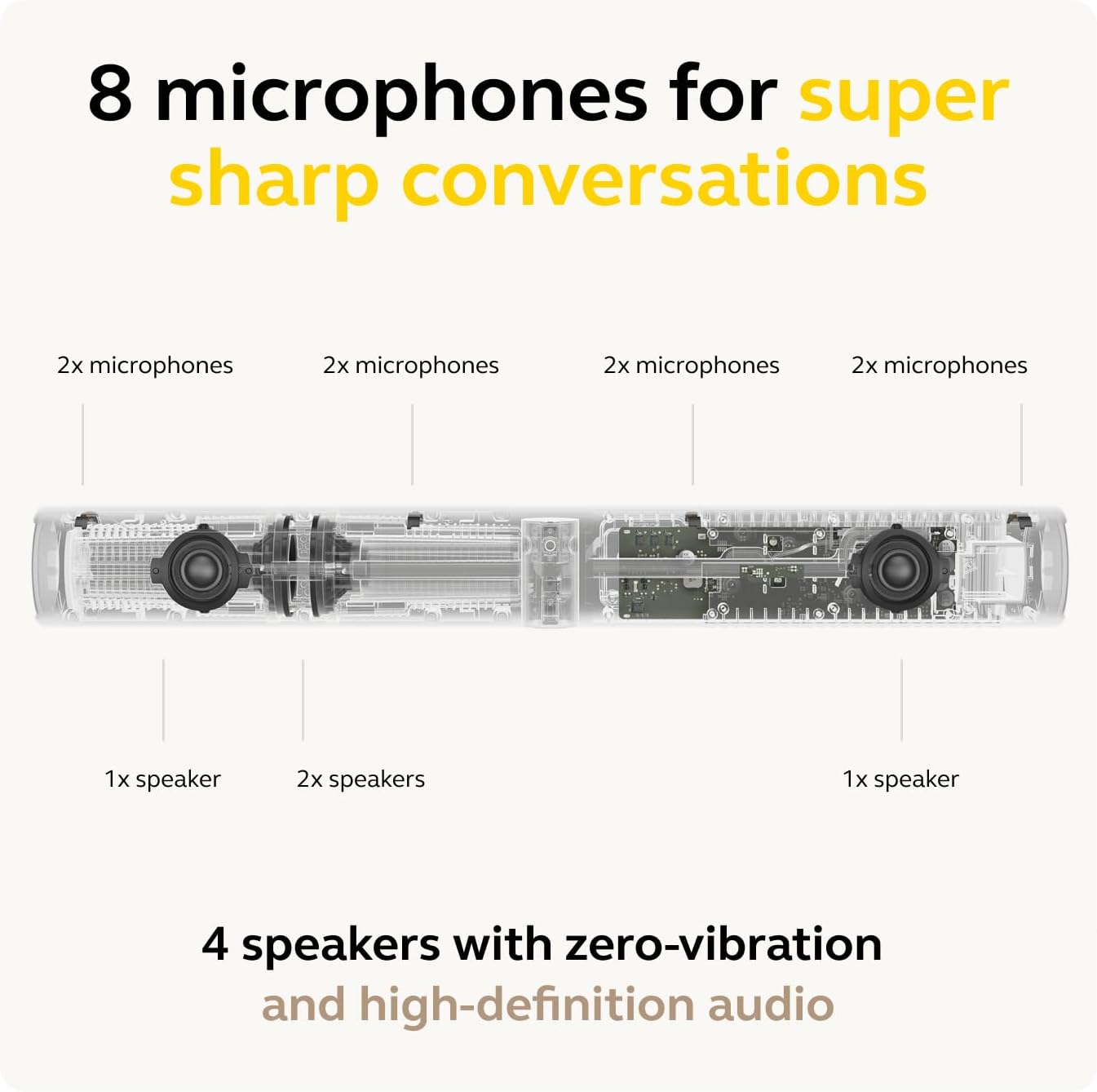 Jabra PanaCast 50 – Intelligente 180°-Panorama-4K-Videokamera für Besprechungsräume – Umfassende Videokonferenzkamera mit vollständiger Raumabdeckung, einfach einzurichtende Weitwinkel-Webcam mit Mikrofonen – Schwarz 