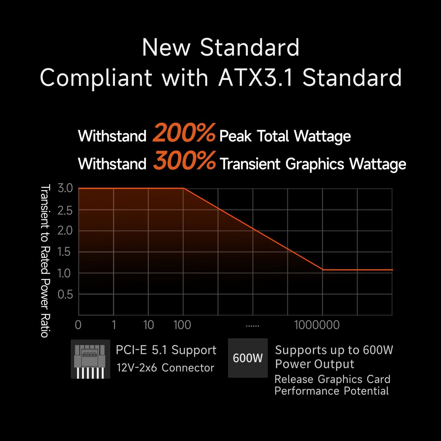 PCCOOLER Netzteil, vollmodular, 1000 W, ATX 3.1, 80 Plus Gold zertifiziert, PCIe 5.1 12 V-2×6, japanische Kondensatoren, ultraflexible Kabel, 5 Jahre Garantie (KN1000)