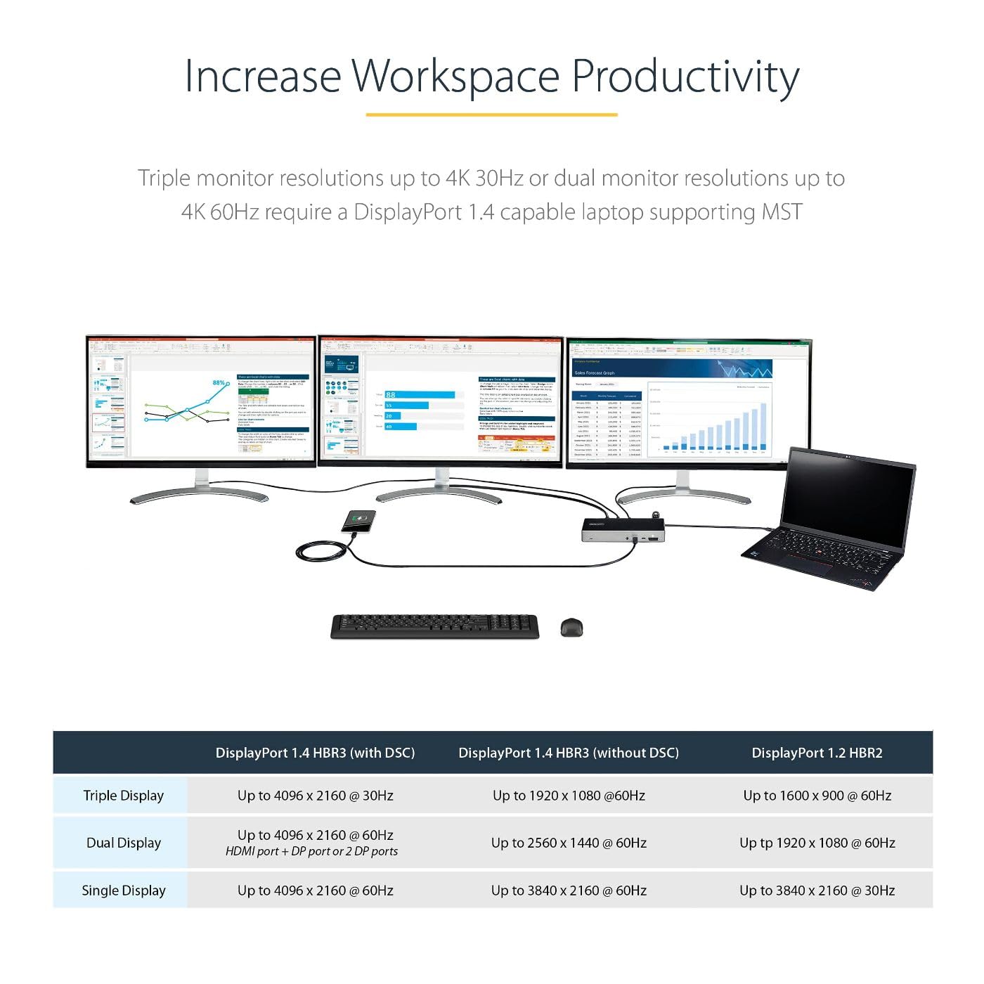 StarTech.com USB C Dock - Triple 4K Monitor USB Type-C Docking Station - 100W Power Delivery - DP 1.4 Alt Mode & DSC, 2X DisplayPort 1.4/HDMI 2.0-6xUSB (2X 10Gbps), SD - Windows/Chrome (DK31C2DHSPD)