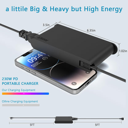 Slim Legion 5 Charger AC Adapter Compatible with Lenovo Gaming Laptop Charger 230W 170W Replacement for Lenovo Legion LOQ ThinkPad Slim IdeaPad Gaming Series ADL230NDC3A ADL230NLC3A Power Adapter