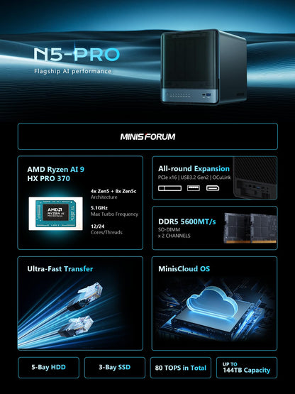 MINISFORUM N5 Pro-P370 5-Bay Desktop NAS(0+128GB), AMD Ryzen AI 9 HX Pro 370 12C/24T Up to 5.1GHz, 10GbE+5GbE, 3× M.2/U.2, OCuLink, HDMI/2 x USB4 4K 144Hz, PCIe ×16, MinisCloud OS