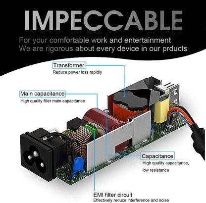 Replacement for HP Laptop Charger 45W Smart Blue Tip Power Adapter for HP Pavilion X360 L25296-002 740015-003 Stream 11 13 14 Elitebook 840 TouchSmart 11 13 15 Series Power Supply Cord